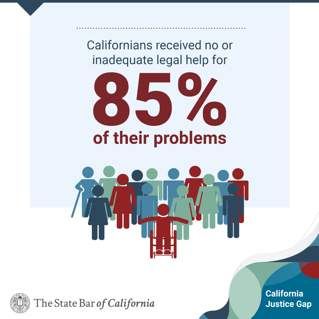 California Justice Gap Study -- 85% of Californians experience civil legal issue