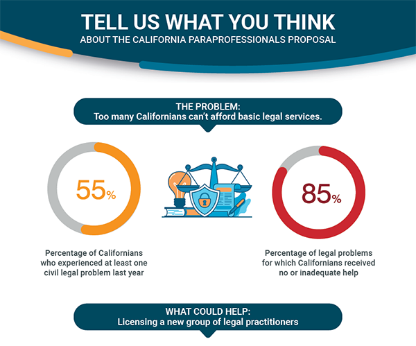 Tell Us What You Think About the California Paraprofessionals Proposal