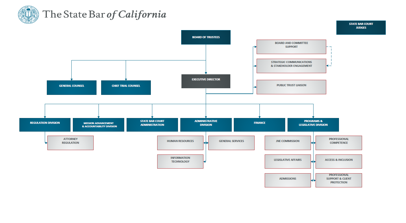 Los Angeles County Counsel Organization Chart