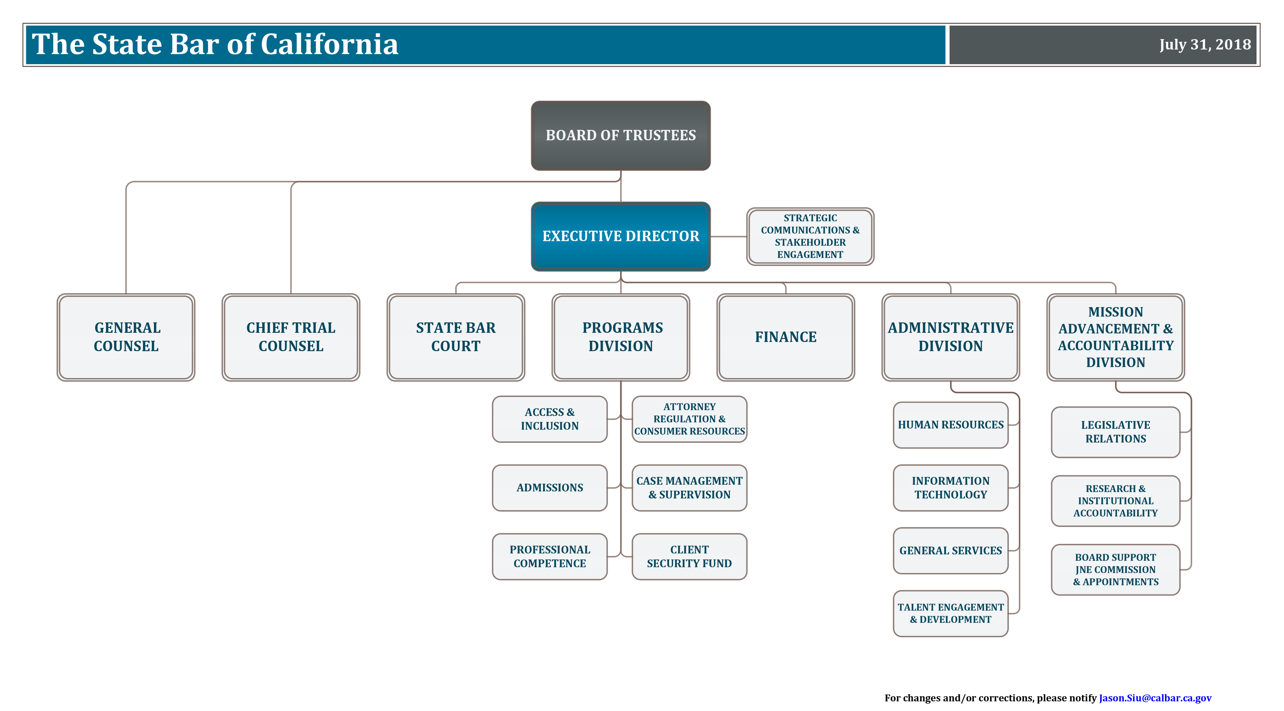 California Government Chart