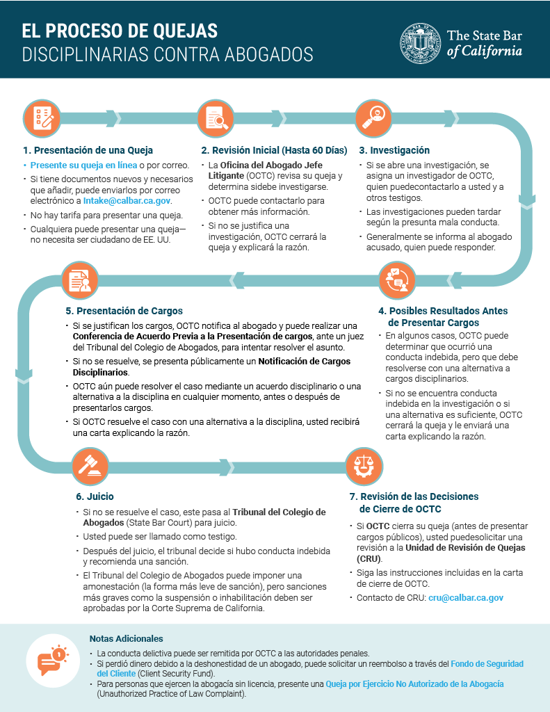 Sp-File-Complaint-Against-Attorney